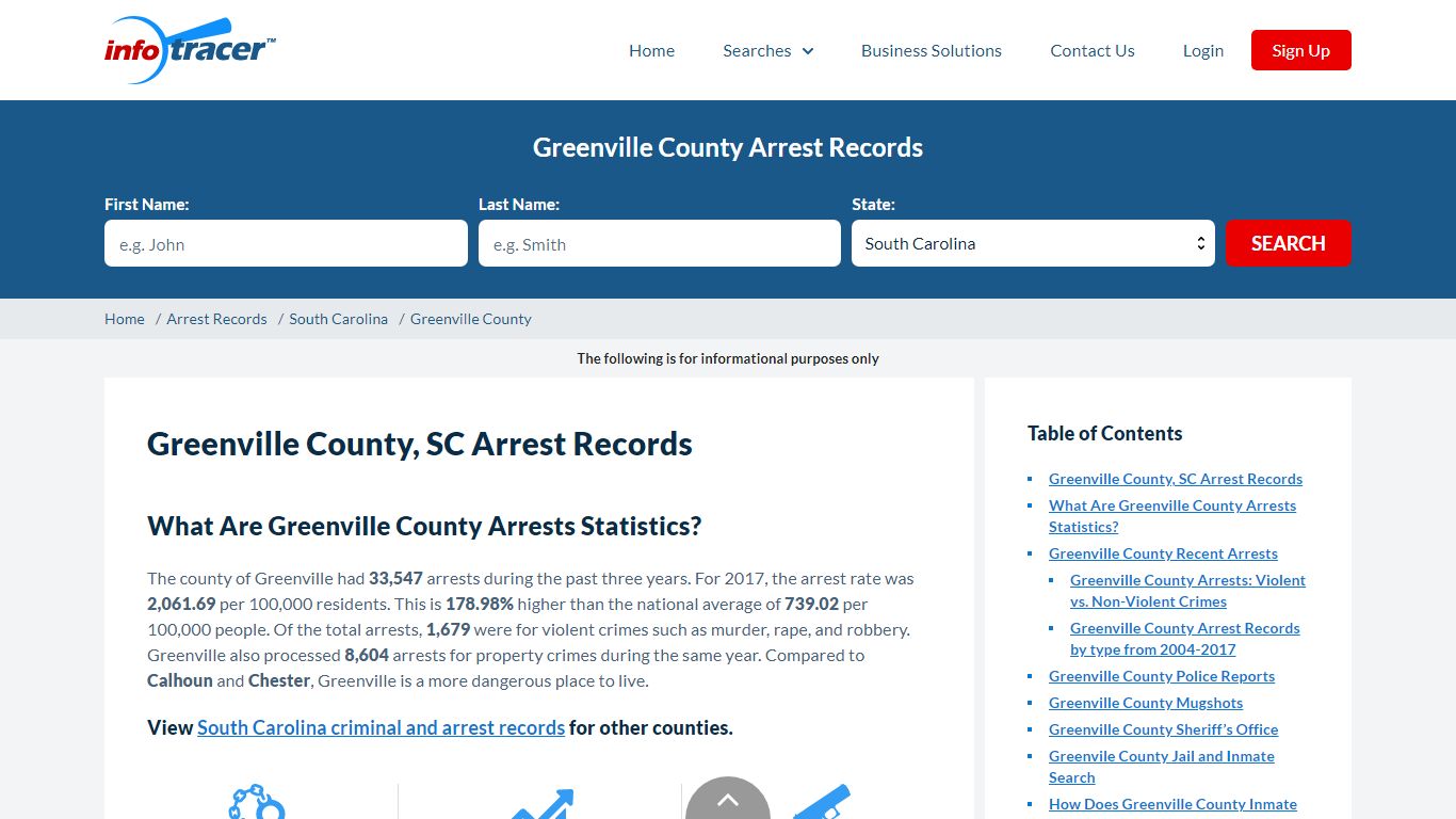 Greenville County, SC Arrests, Mugshots & Jail Inmates - InfoTracer